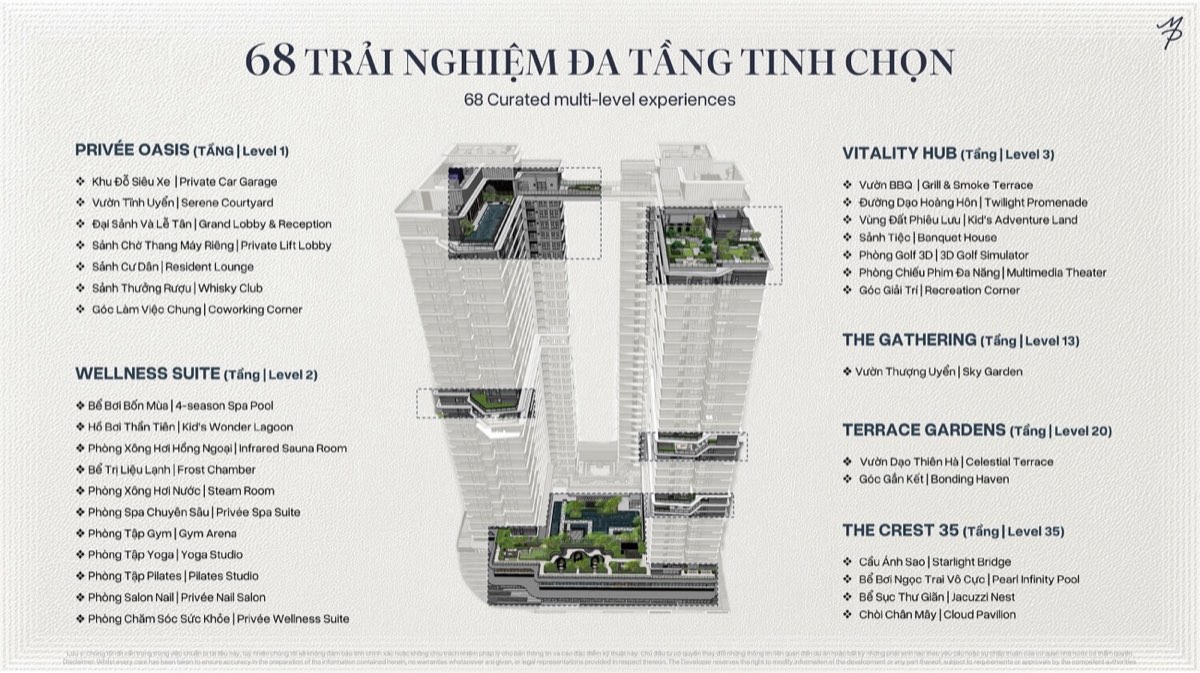 Maison Privée - Penthouse tầng cao